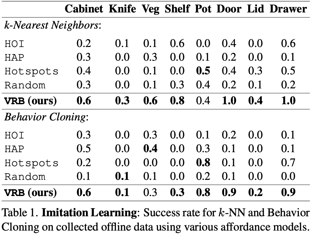 Data Collection Results